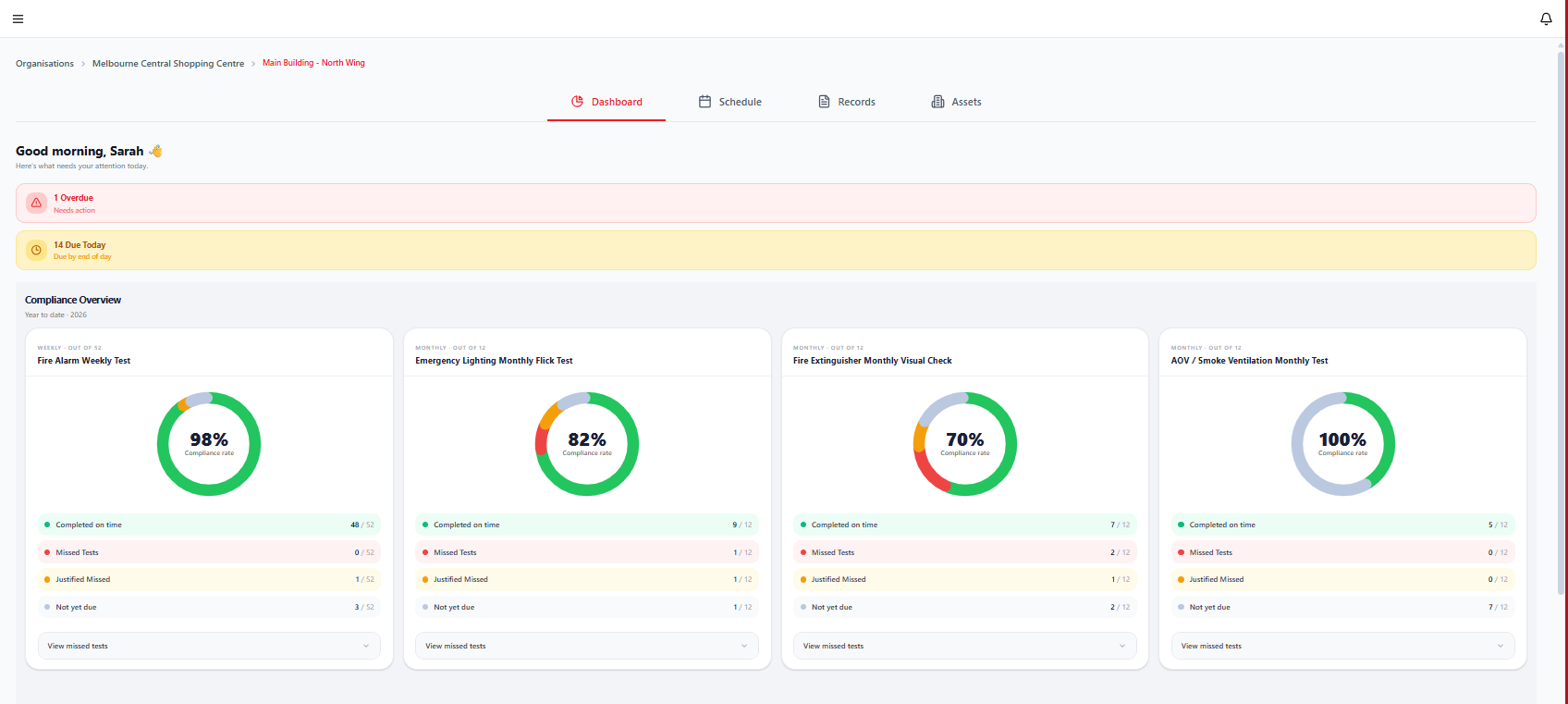 Firedoc dashboard — compliance overview showing fire alarm, emergency lighting, fire extinguisher and AOV checks